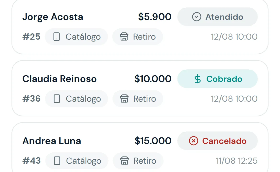 Lista de pedidos del panel: cada uno con su número, su monto y su estado — atendido, cobrado o cancelado
